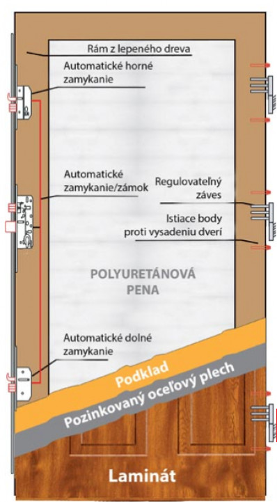 Wiked Termo Prestige INOX 6B  - Set dvere + zárubňa + kľučka