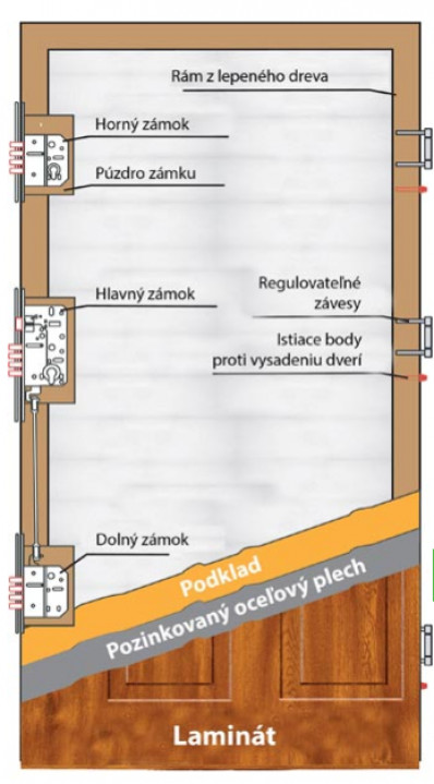 Wiked Premium 46A  - Set dvere + zárubňa + kľučka